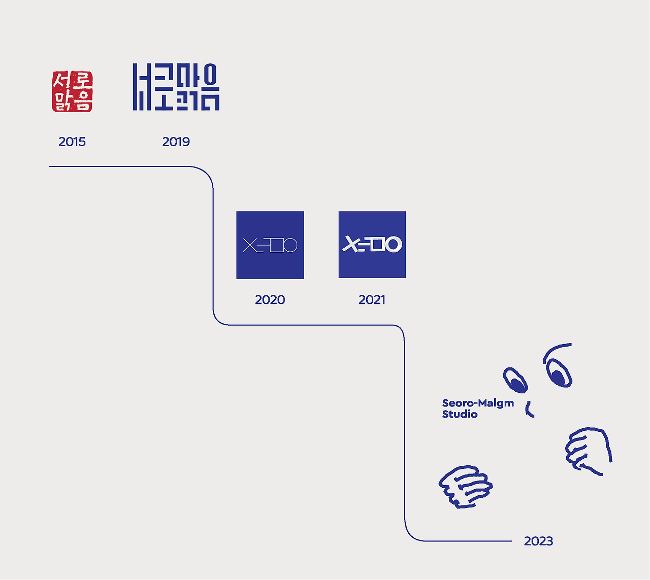 로고 변천사 2019-2023
