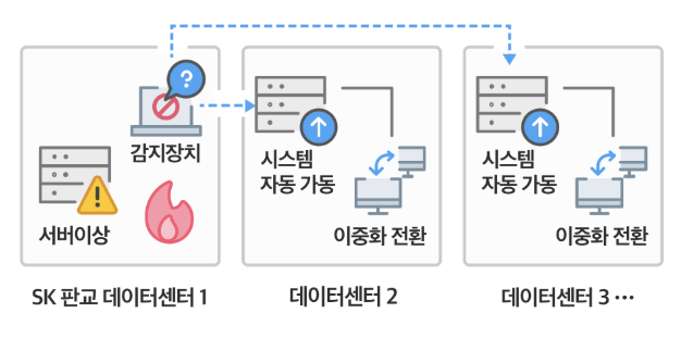 카카오 블로그 <우리가 부족했던 이유>에서 사건경과 인포그래픽, https://www.kakaocorp.com/page/detail/9902